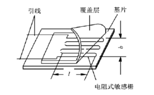 ADI 压力测试ky开云手游促进高效电阻应变测试