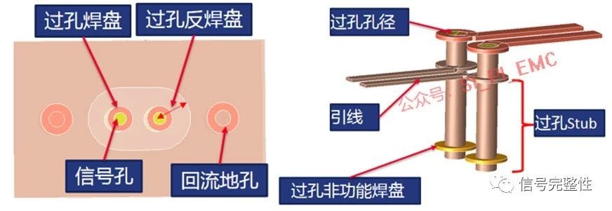 高速高频PCB设计中，过孔残桩是一个不容忽视的问题