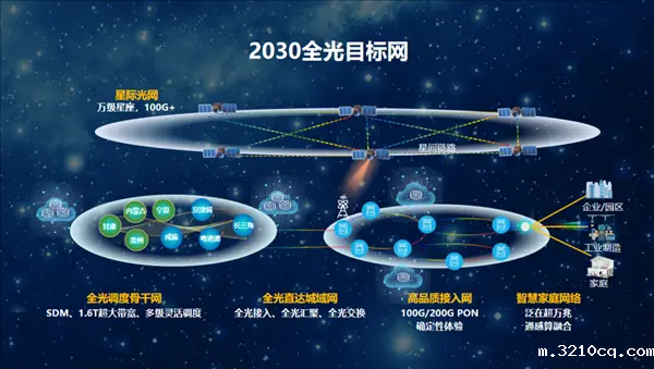 华为计划2030年实现卫星宽带,全球覆盖远超传统通信网络极限