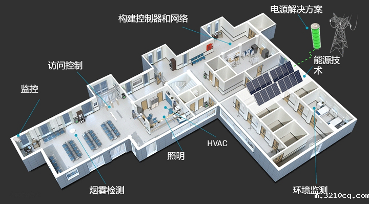 智能楼宇成为了未来建筑发展的重要方向