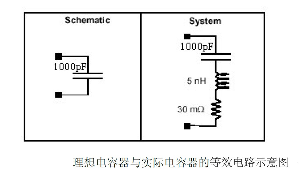 详谈电容在EMC中的应用