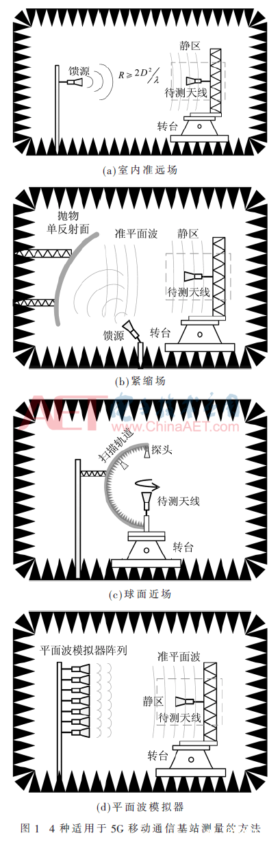 5G射频室内测试的关键技术