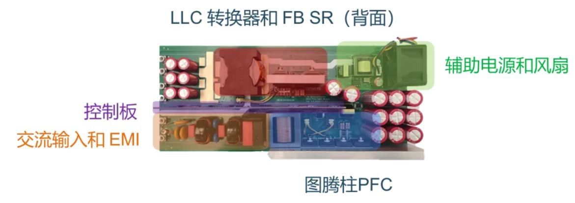 电源工程师必看，离线开关电源 (SMPS) 系统设计保姆级教程