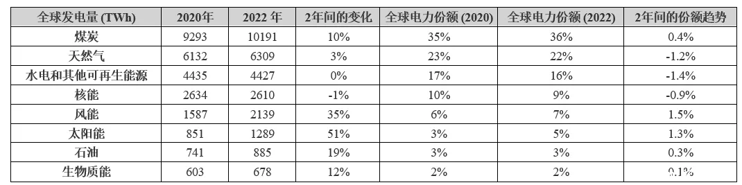 电动汽车充电进入双向时代，可再生能源如何帮助满足需求？
