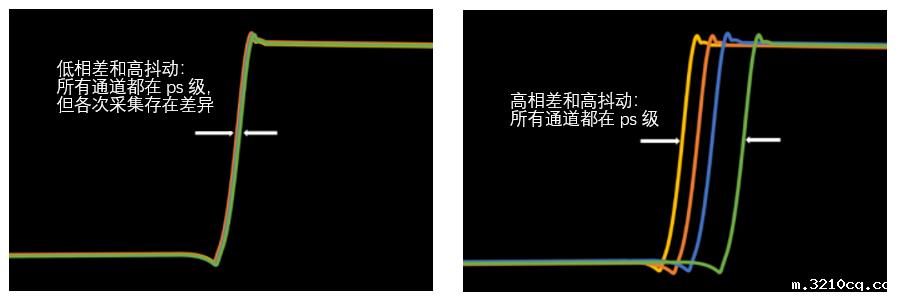 如何实现MSO 示波器更多通道的测试