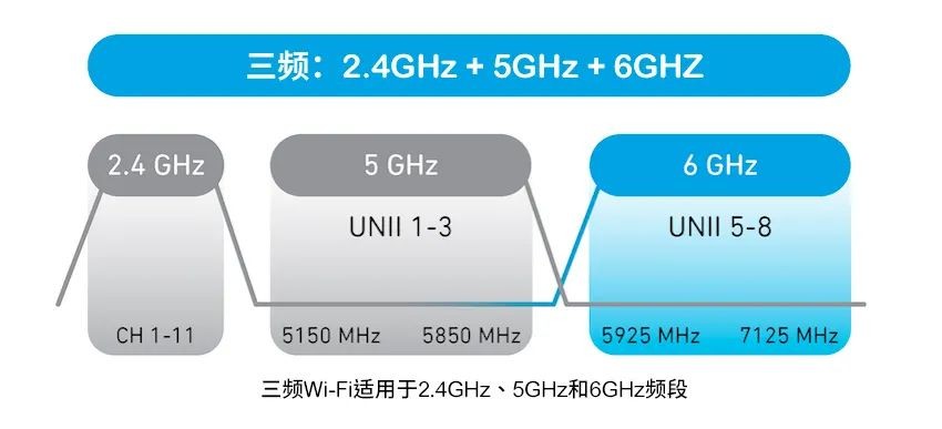 探索面向Wi-Fi 6GHz领域的自动频率协调（AFC）技术