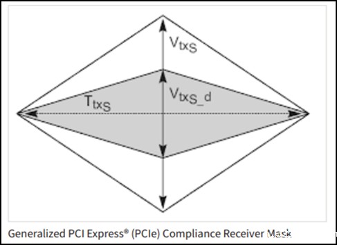 使用TMT4 PCIe性能综合测试仪创建PCIe参考模板