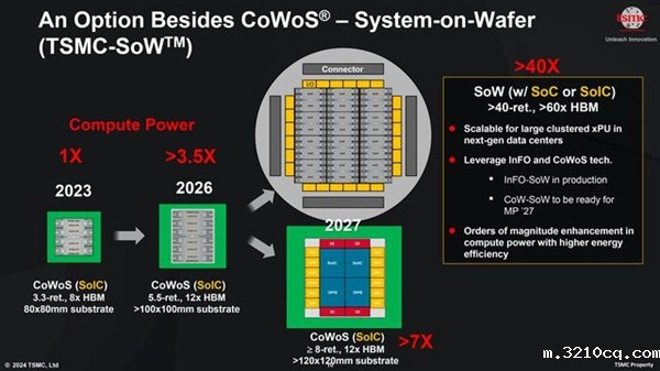 英伟达下一代人工智能GPU架构Rubin曝光 性能跨时代飞跃 ：台积电3nm、HBM4内存
