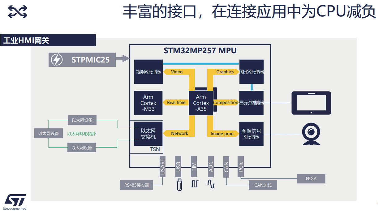 意法半导体：聚焦工业4.0以及先进边缘人工智能