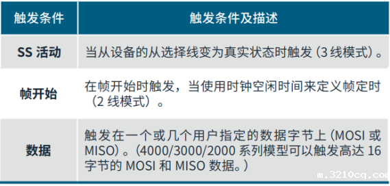 如何使用带有I2C和SPI解码的示波器排查系统问题