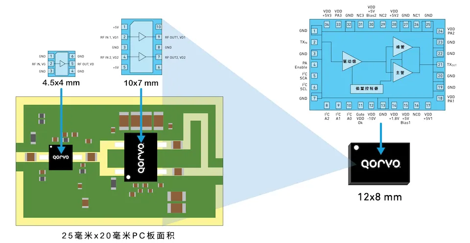 从4个到256个通道，GaN技术如何创新5G基站系统的紧凑设计