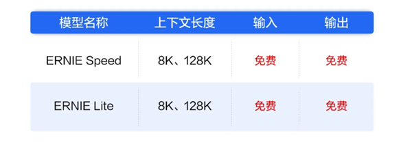 百度文心大模型宣布两大主力模型免费用，大模型进入免费时代