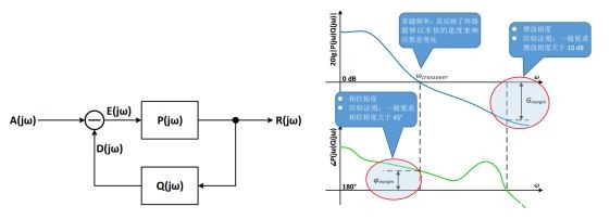使用MSO6系示波器进行环路响应测试