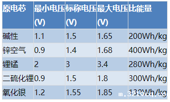 如何为保健医疗设备设计选择合适的电池