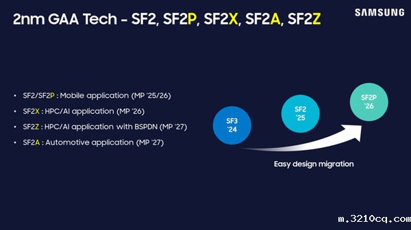三星宣布强化制程技术路线图 推出SF2Z和SF4U工艺，发布三星AI解决方案