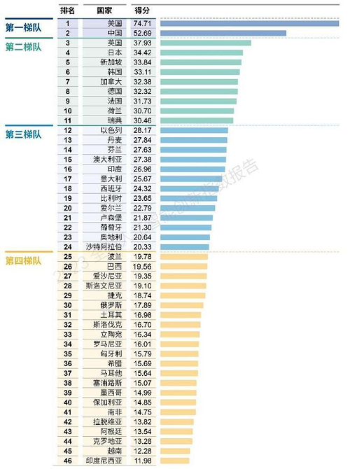 WAIC 2024发布《2023全球人工智能创新指数报告》