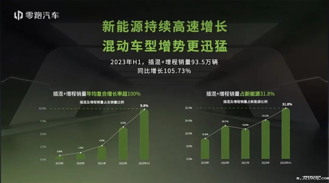 超长续航无人“买单” 换电+租赁是最佳方案