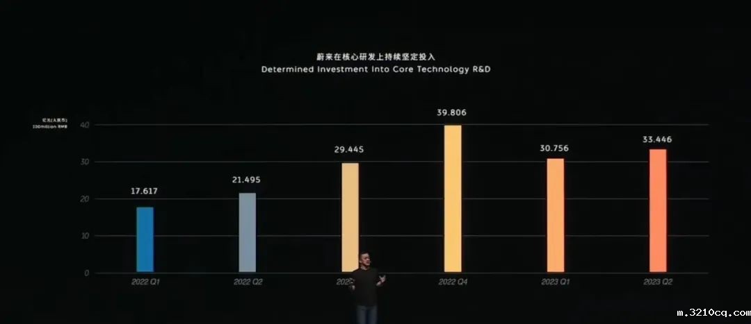 火线裁员 蔚来为何电池业务全砍？