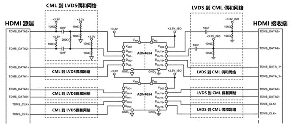 HDMI信号隔离器要怎么选？试试专用芯片！