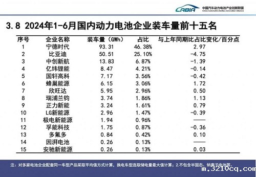 动力电池领域正在呈现马太效应 是好事还是坏事？