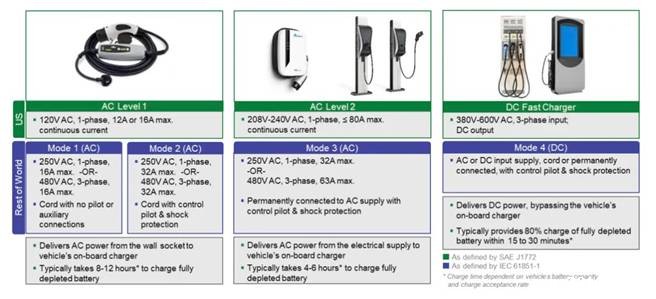 电动汽车应用的剩余电流传感器 电动汽车应用的剩余电流传感器