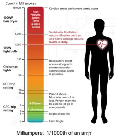 电动汽车应用的剩余电流传感器 电动汽车应用的剩余电流传感器