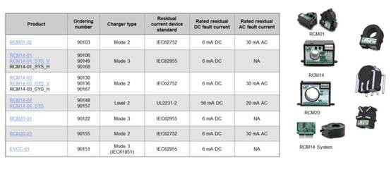 电动汽车应用的剩余电流传感器 电动汽车应用的剩余电流传感器