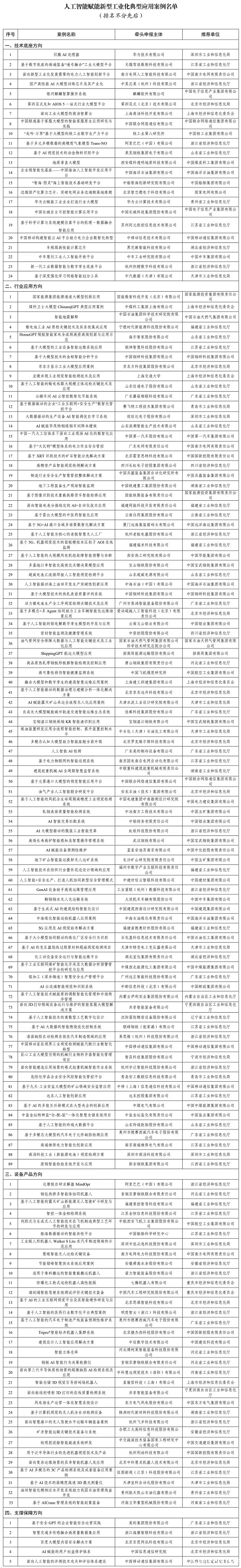 工信部发布151项人工智能赋能新型工业化典型应用案例