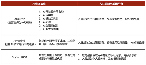 国家超算互联网平台宣布免费开放3个月DeepSeek API接口