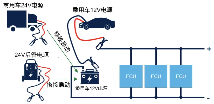 如何设计一款高可靠性的汽车CAN总线 (2)