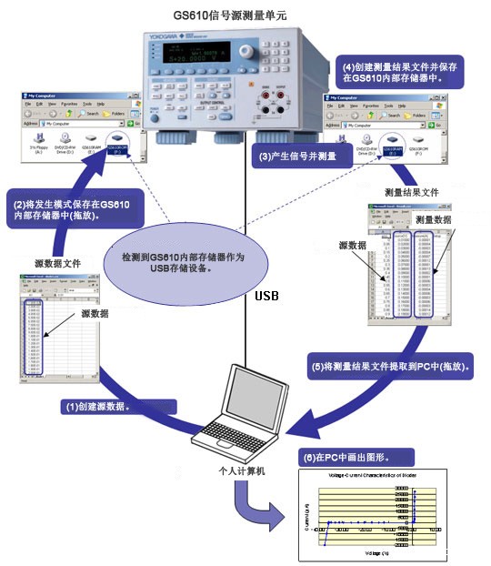 Tm Gs610 11 Tm Gs610 11
