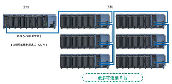 日本横河 GM10 数采