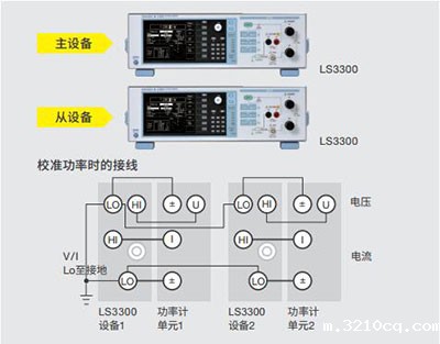 CN Product LS3300 1