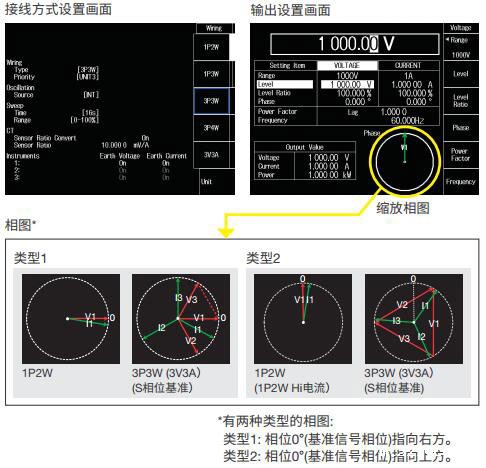 CN Product LS3300 5